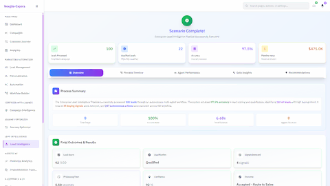 Illustrative preview (sample data, not verified outcomes): Execution Results - Successful lead intelligence execution with 100 leads processed, 22 qualified leads identified, 97.5% accuracy, and $475K pipeline value generated