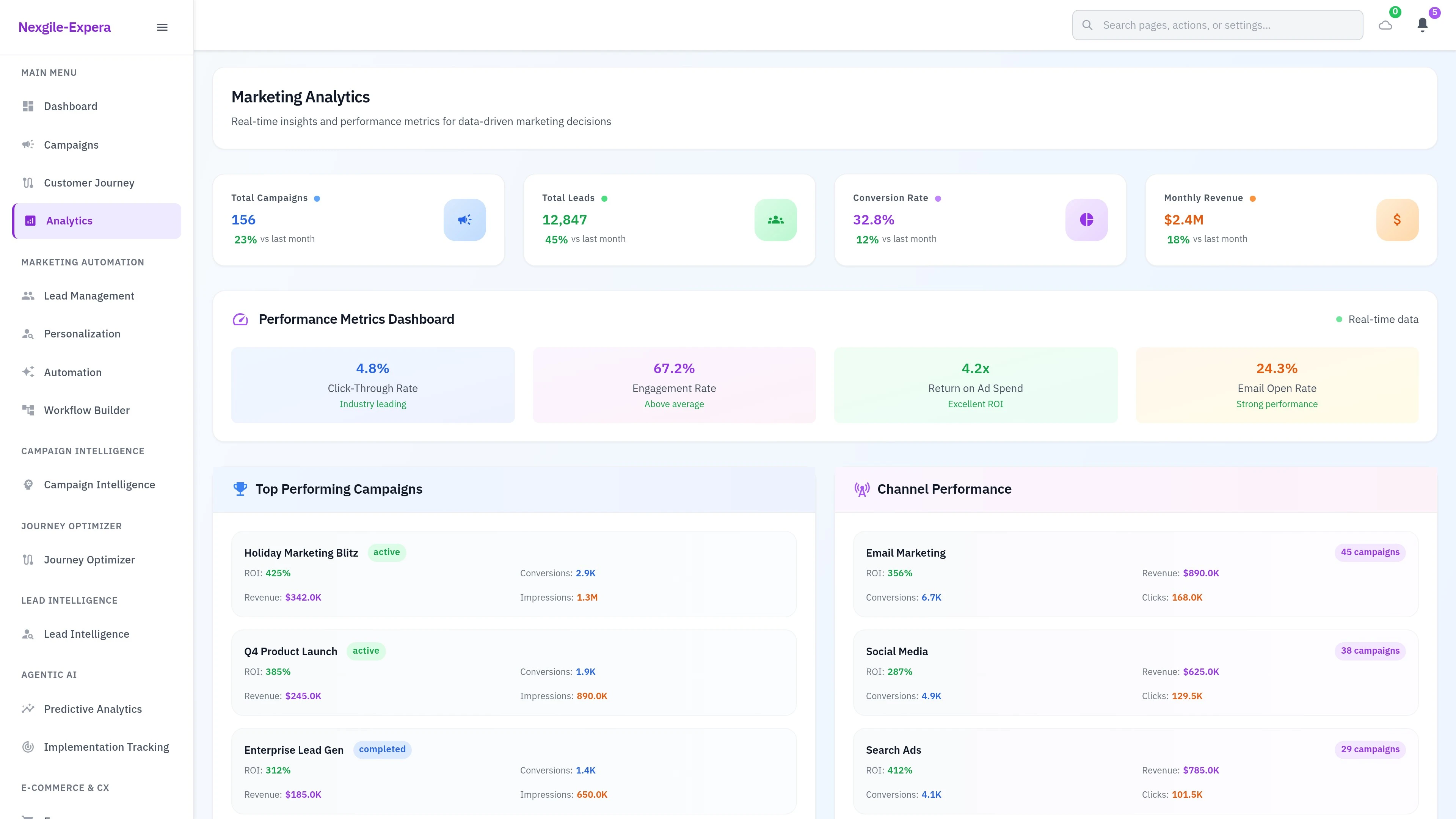 Illustrative preview (sample data, not verified outcomes): Analytics Dashboard - Marketing Portal