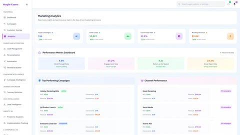Illustrative preview (sample data, not verified outcomes): Analytics Dashboard - Marketing Portal