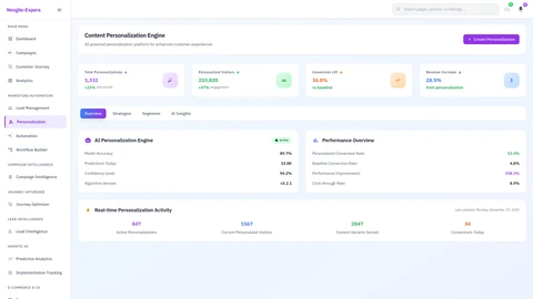 Illustrative preview (sample data, not verified outcomes): Personalization Dashboard - AI-powered customer experience management interface