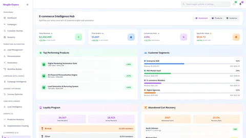 Illustrative preview (sample data, not verified outcomes): E-commerce portal interface showcasing the Nexgile-Expera Marketing Platform