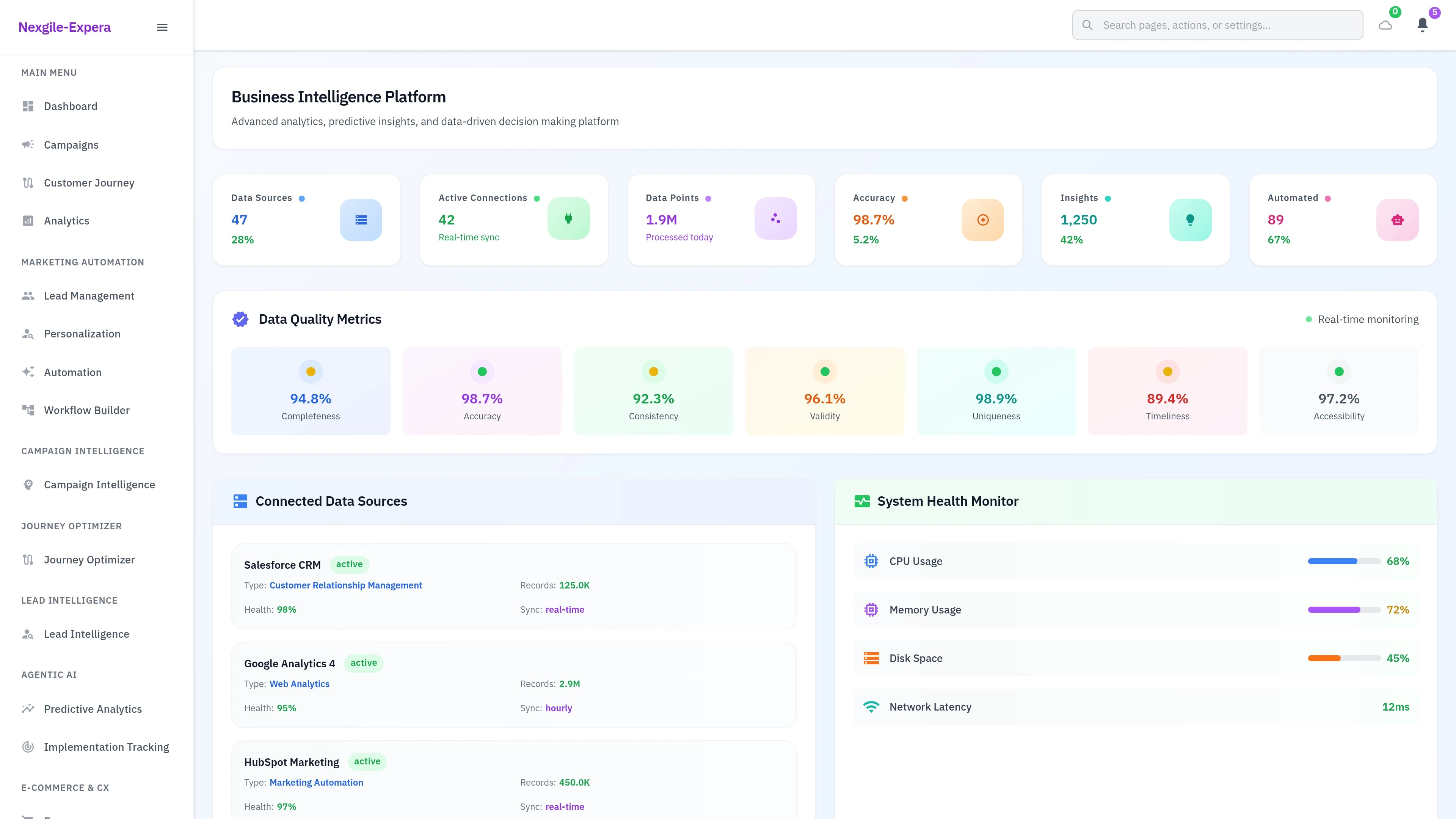 Illustrative preview (sample data, not verified outcomes): Business Intelligence Portal Interface