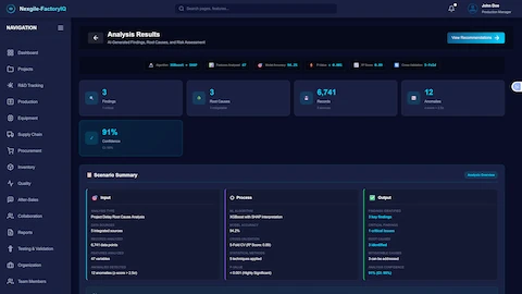 Illustrative preview (sample data, not verified outcomes): Project Delay Analysis Results - AI-generated comprehensive analysis dashboard showing key metrics: 3 findings (1 critical), 3 root causes (3 mitigatable), 6,741 records analyzed, 12 anomalies detected (z-score > 2.5σ), and 91% confidence (CI: 85%). Algorithm details indicate XGBoost + SHAP interpretation with 47 features analyzed, model accuracy of 94.2%, cross-validation using 5-fold CV (R² score: 0.89), statistical methods employing 5 techniques, and p-value < 0.001 (highly significant). Scenario summary section presents three panels: Input (analysis type: Project Delay Root Cause Analysis, data sources: 5 integrated sources, records analyzed: 6,741 data points, features analyzed: 47 variables, anomalies detected: 12 anomalies with z-score > 2.5σ), Process (ML algorithms: XGBoost with SHAP interpretation, model accuracy: 94.2%, cross-validation: 5-fold CV with R² score 0.89, statistical methods: 5 techniques applied, p-value: < 0.001 highly significant), and Output (findings identified: 3 key findings with 1 critical issues, critical findings: 1 critical issues, root causes: 3 identified, mitigatable causes: 3 can be addressed, analysis confidence: 91% with CI: 85%). Analysis overview link provided at bottom.
