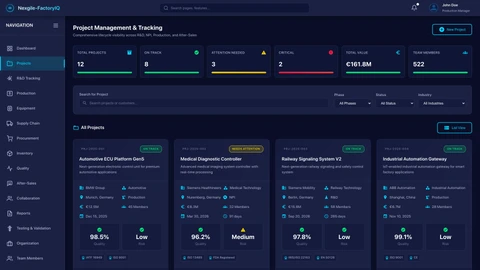 Illustrative preview (sample data, not verified outcomes): Nexgile-FactoryIQ Nexus Portal - Projects Dashboard