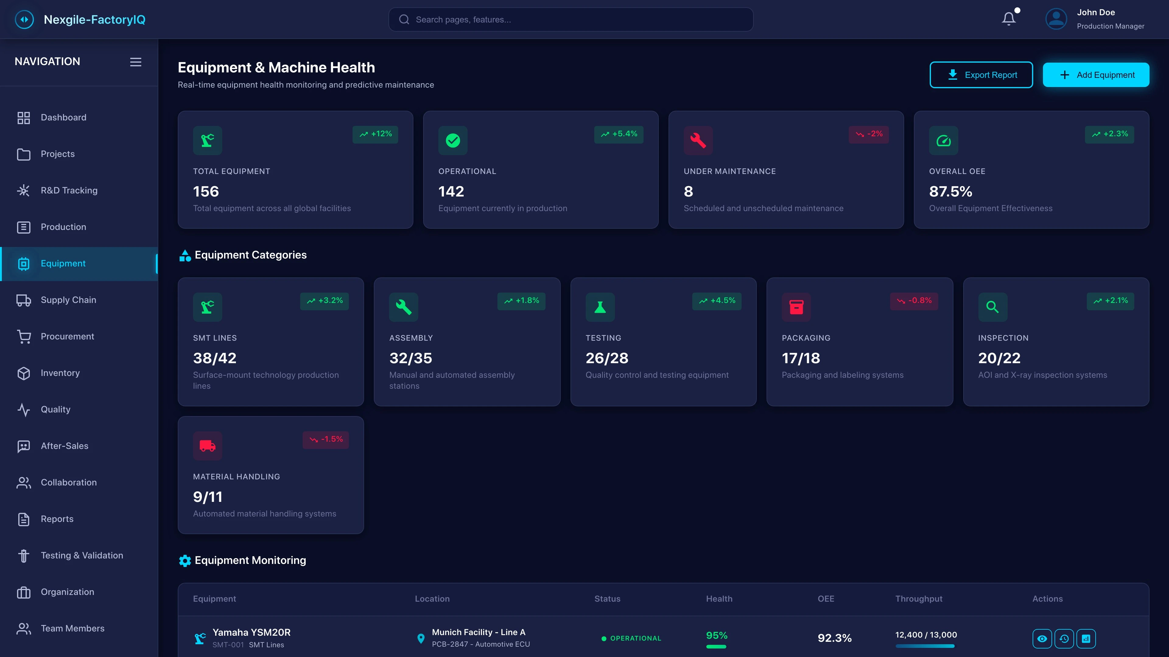 Illustrative preview (sample data, not verified outcomes): Equipment Management Portal - Real-time equipment monitoring and management interface