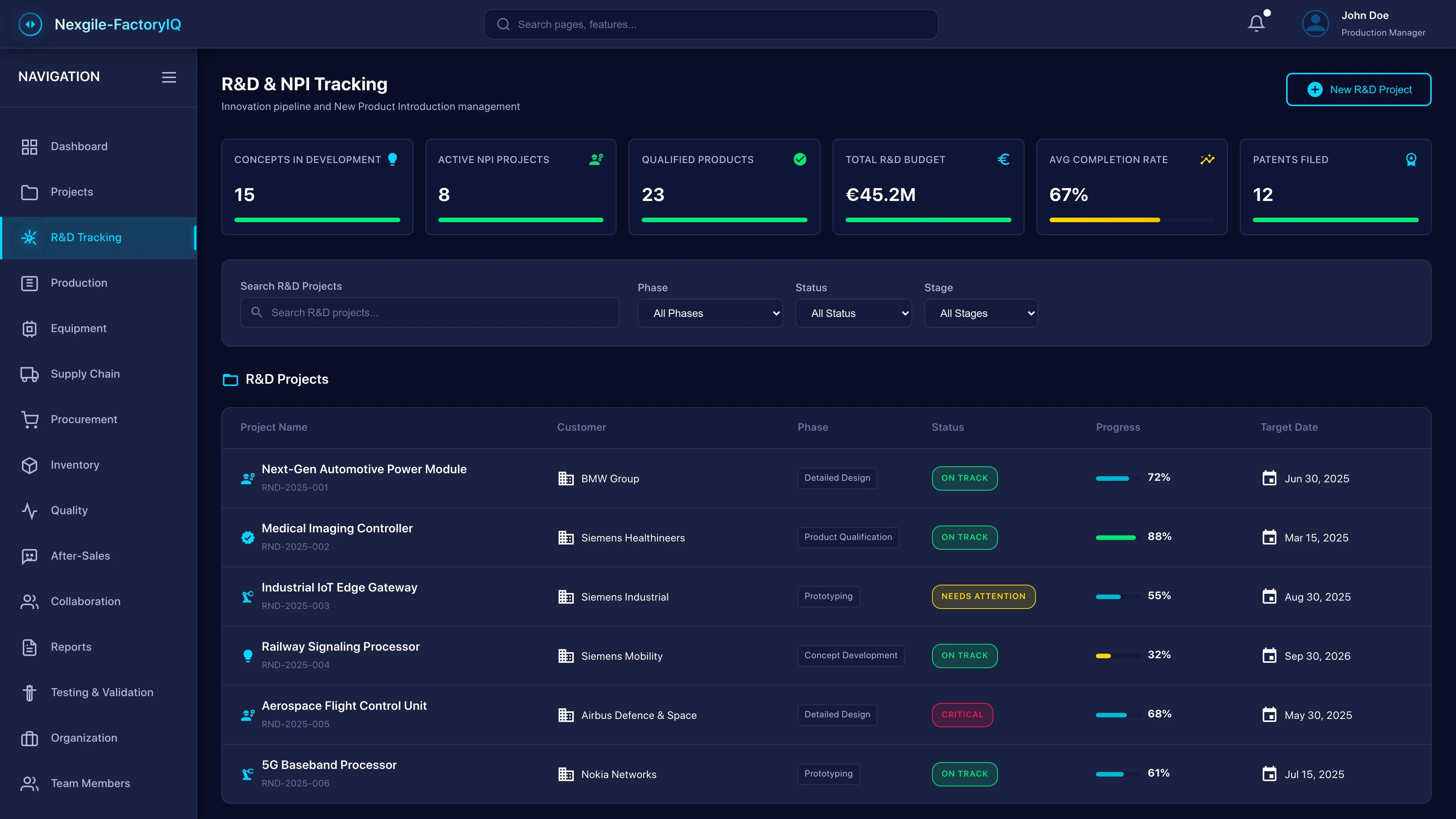 Illustrative preview (sample data, not verified outcomes): R&D Tracking Dashboard - Real-time project monitoring and milestone visualization