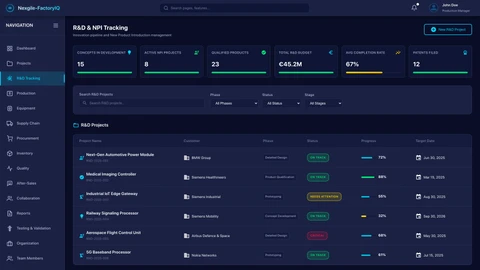 Illustrative preview (sample data, not verified outcomes): R&D Tracking Dashboard - Real-time project monitoring and milestone visualization