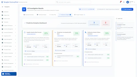 Illustrative preview (sample data, not verified outcomes): Predictive insights dashboard with quality risk forecasts and preventive actions