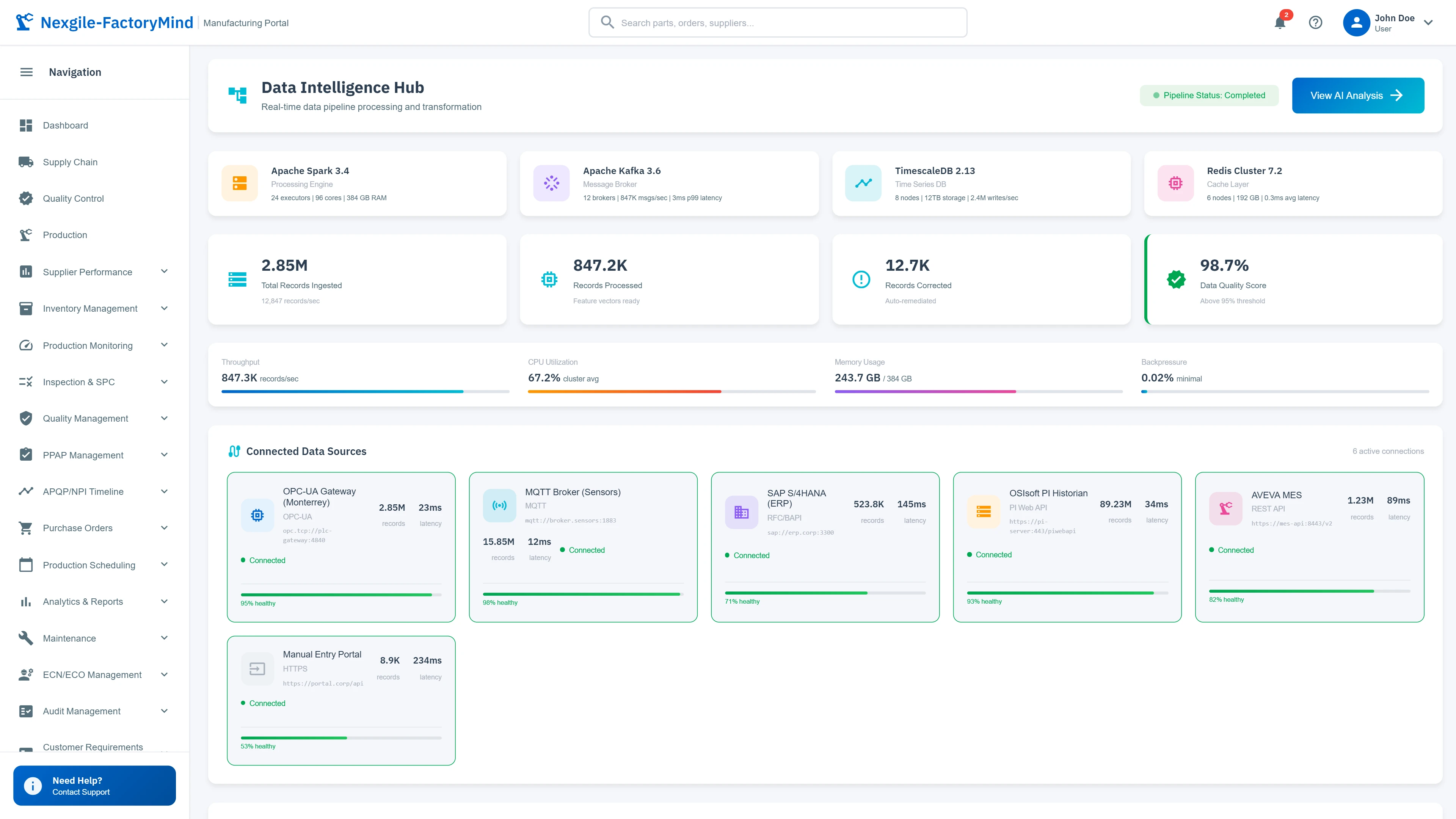 Illustrative preview (sample data, not verified outcomes): Data Intelligence Hub showing pipeline infrastructure and connected data sources