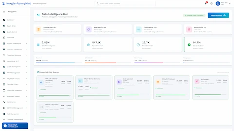 Illustrative preview (sample data, not verified outcomes): Data Intelligence Hub showing pipeline infrastructure and connected data sources