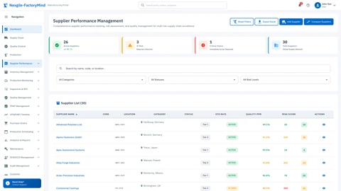 Illustrative preview (sample data, not verified outcomes): Suppliers List Dashboard - Multi-tier supplier network management view