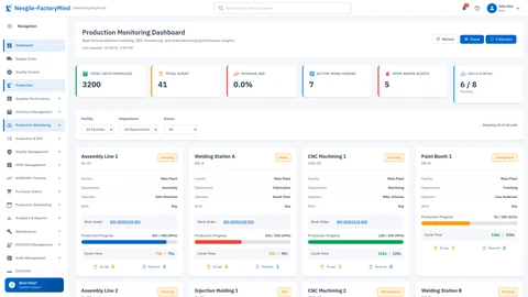 Illustrative preview (sample data, not verified outcomes): Production Monitoring Dashboard - Real-time production cell monitoring and OEE tracking