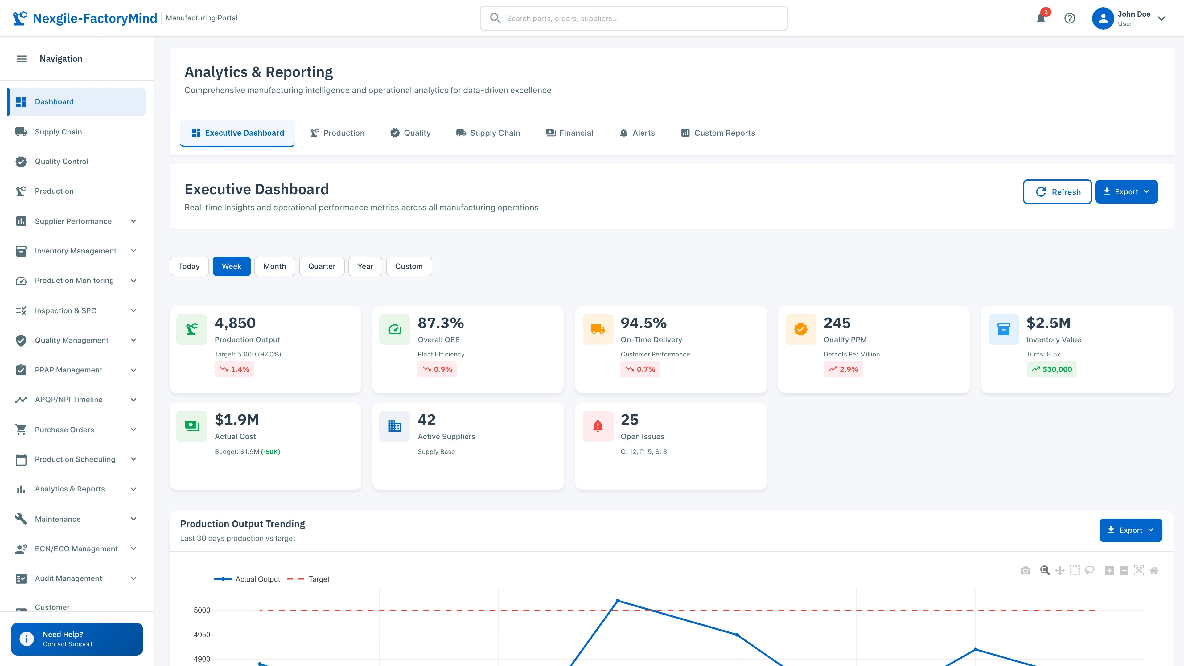 Illustrative preview (sample data, not verified outcomes): Analytics Dashboard - Executive KPIs, production analytics, and business intelligence