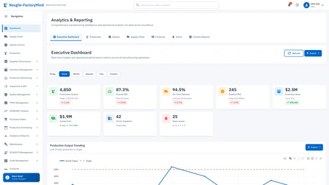 Illustrative preview (sample data, not verified outcomes): Analytics Dashboard - Executive KPIs, production analytics, and business intelligence