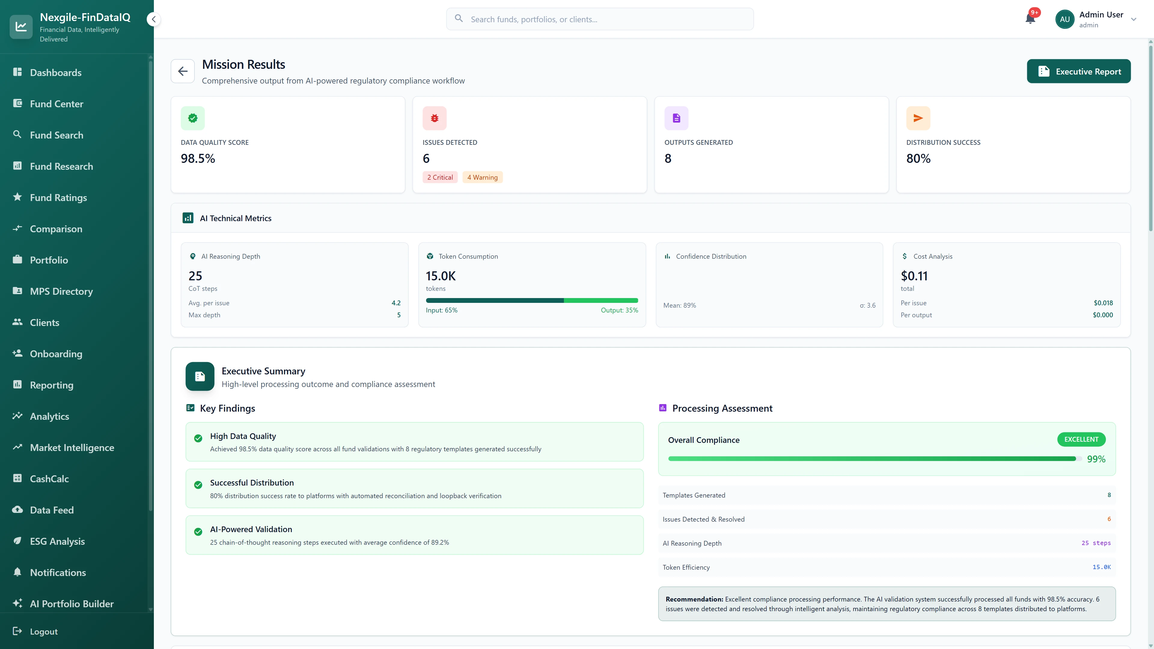 Illustrative preview (sample data, not verified outcomes): Mission Results dashboard displaying 98.5% data quality score, 6 issues detected (2 critical, 4 warning), 8 regulatory templates generated, 80% distribution success, AI technical metrics including 25 chain-of-thought reasoning steps with 89% average confidence score