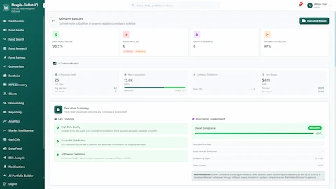 Illustrative preview (sample data, not verified outcomes): Mission Results dashboard displaying 98.5% data quality score, 6 issues detected (2 critical, 4 warning), 8 regulatory templates generated, 80% distribution success, AI technical metrics including 25 chain-of-thought reasoning steps with 89% average confidence score