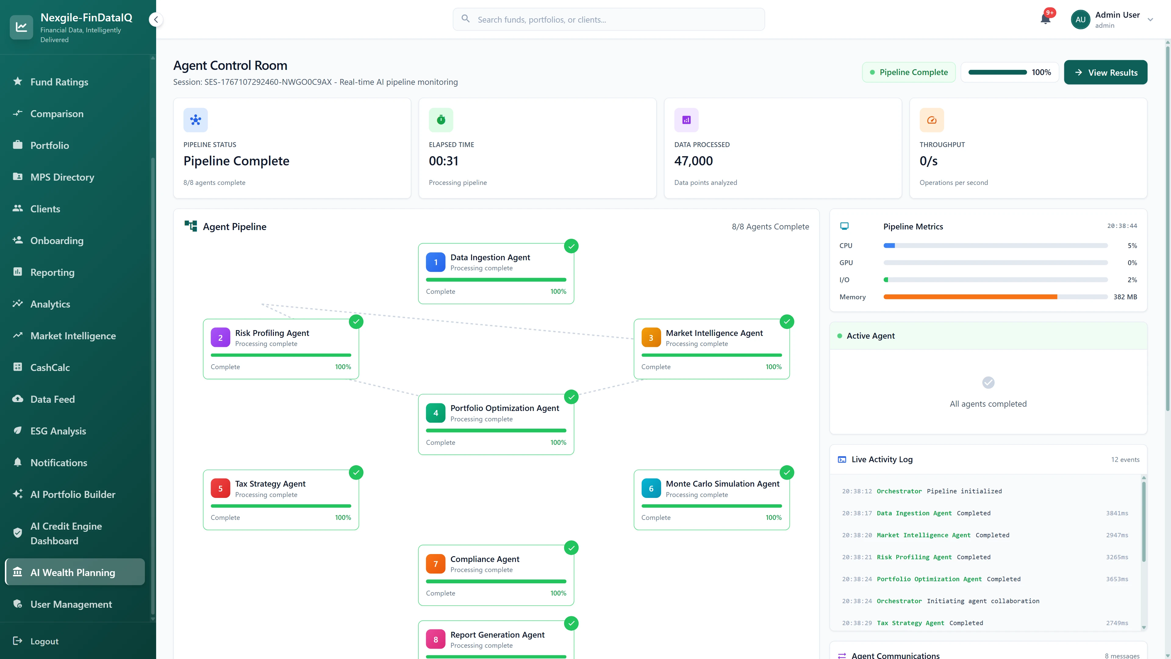 Illustrative preview (sample data, not verified outcomes): Agent Control Room showing completed DAG pipeline with 8/8 agents finished in 31 seconds, processing 47,000 data points, visual workflow diagram displaying agent dependencies from Data Ingestion through Risk Profiling and Market Intelligence (parallel), Portfolio Optimization, Tax Strategy and Monte Carlo (parallel), Compliance, to Report Generation