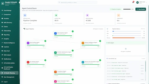 Illustrative preview (sample data, not verified outcomes): Agent Control Room showing completed DAG pipeline with 8/8 agents finished in 31 seconds, processing 47,000 data points, visual workflow diagram displaying agent dependencies from Data Ingestion through Risk Profiling and Market Intelligence (parallel), Portfolio Optimization, Tax Strategy and Monte Carlo (parallel), Compliance, to Report Generation