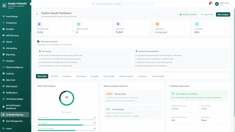 Illustrative preview (sample data, not verified outcomes): Pipeline Results Dashboard with Risk Profile analysis showing 68/100 balanced investor score, behavioral biases detected (Recency Bias, Loss Aversion with mitigations), FCA COBS 9.2 Suitability Assessment confirmed with suggested 55-75% equity range and 12.5% target volatility