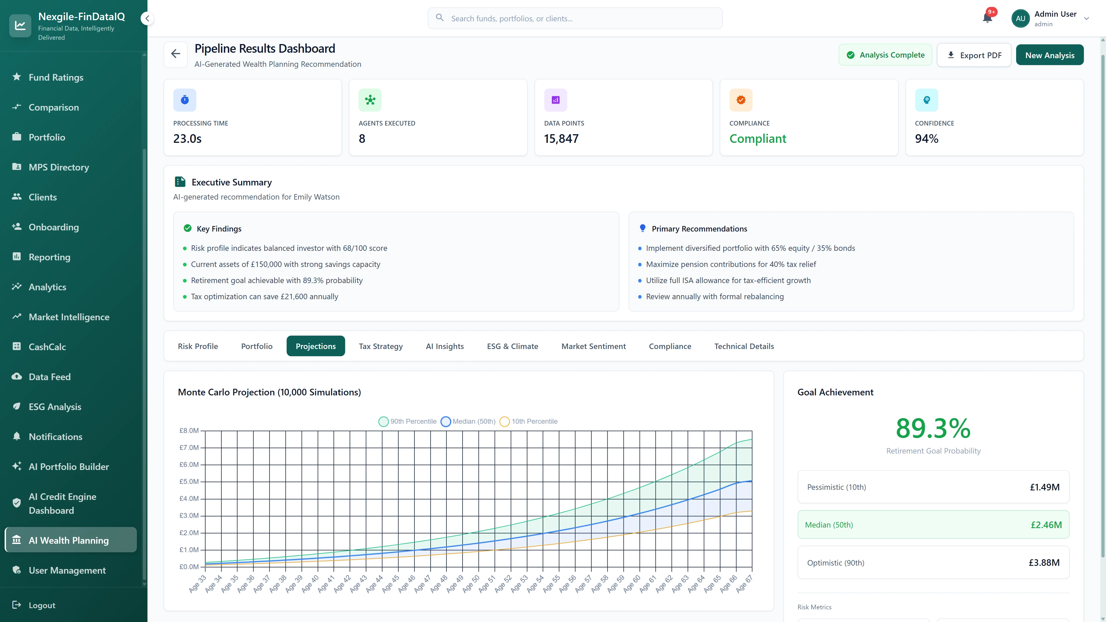 Illustrative preview (sample data, not verified outcomes): Monte Carlo Projections tab displaying 10,000 simulation scenarios with 89.3% retirement goal achievement probability, percentile outcome bands showing £1.49M pessimistic (10th), £2.46M median (50th), and £3.88M optimistic (90th) projections over 30+ year timeline