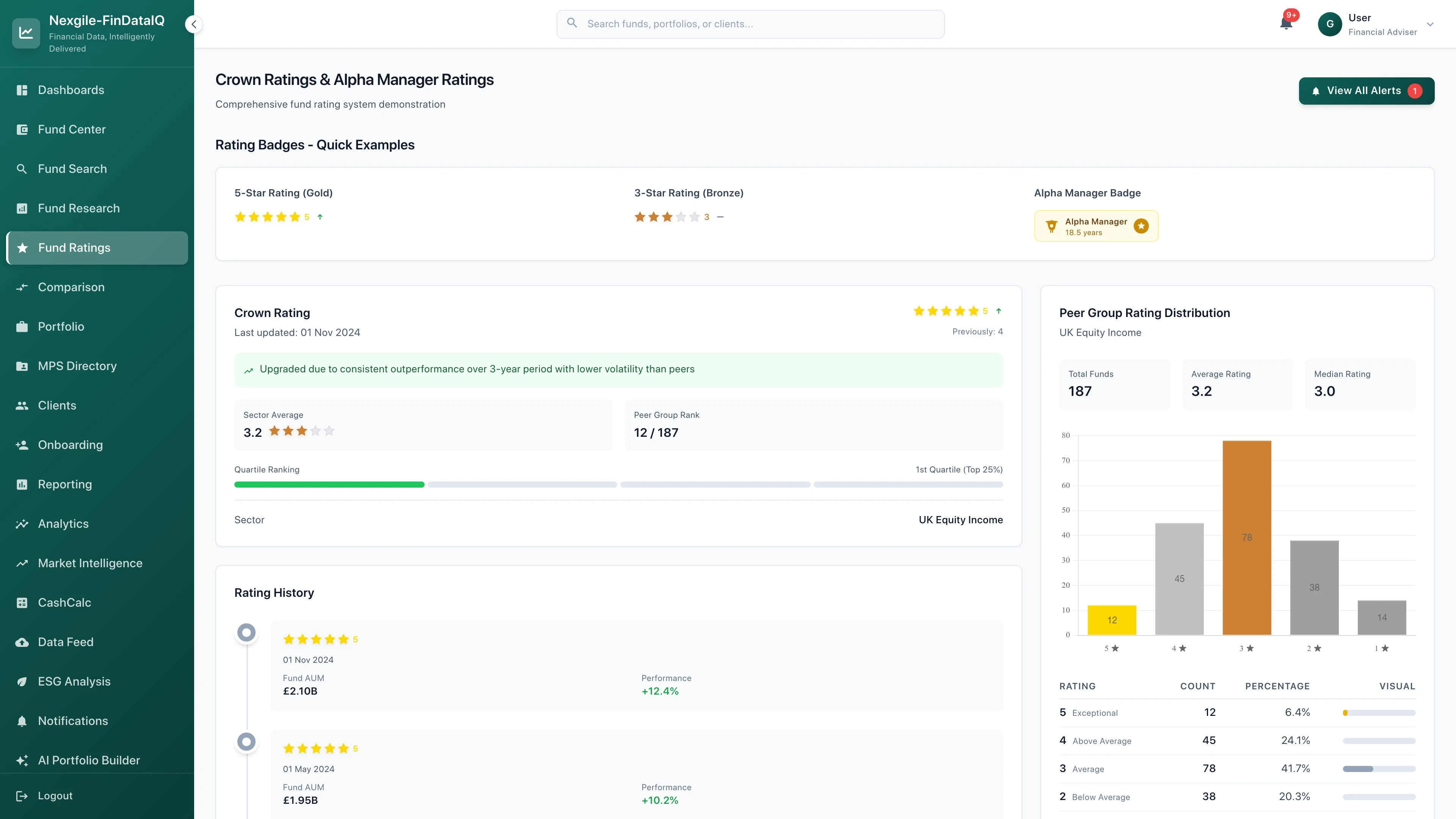 Illustrative preview (sample data, not verified outcomes): Crown Fund Ratings - Investment research and fund comparison dashboard