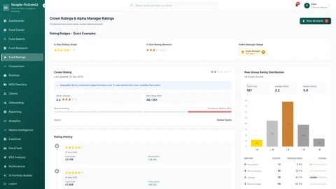 Illustrative preview (sample data, not verified outcomes): Crown Fund Ratings - Investment research and fund comparison dashboard