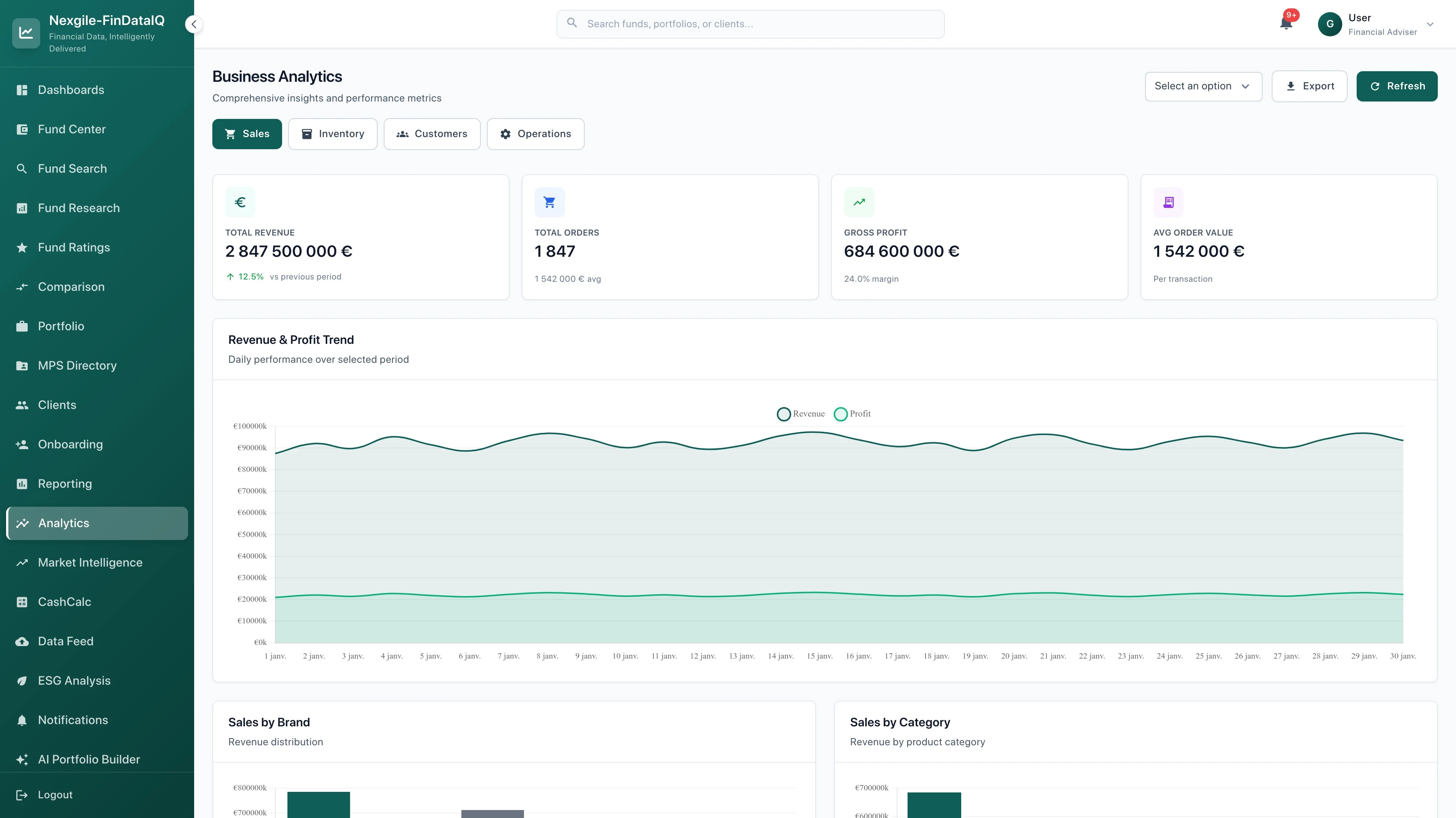 Illustrative preview (sample data, not verified outcomes): Analytics Dashboard - Real-time investment analytics and performance metrics