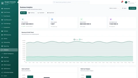 Illustrative preview (sample data, not verified outcomes): Analytics Dashboard - Real-time investment analytics and performance metrics