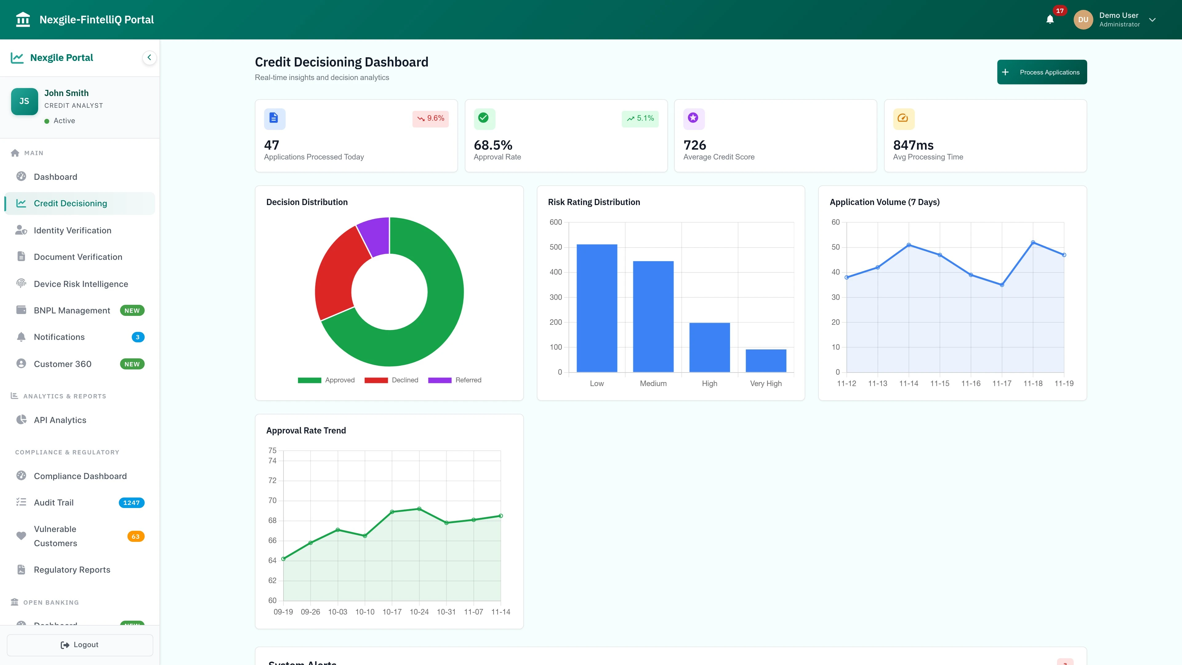 Illustrative preview (sample data, not verified outcomes): Credit Decisioning Dashboard