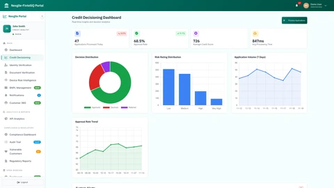 Illustrative preview (sample data, not verified outcomes): Credit Decisioning Dashboard