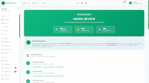 Illustrative preview (sample data, not verified outcomes): Assessment complete screen showing UNDER_REVIEW decision with composite credit score (88/100), 85% confidence level, 39-second processing time, executive summary of 5 specialized AI agents analysis, and step-by-step process timeline from application to multi-agent analysis