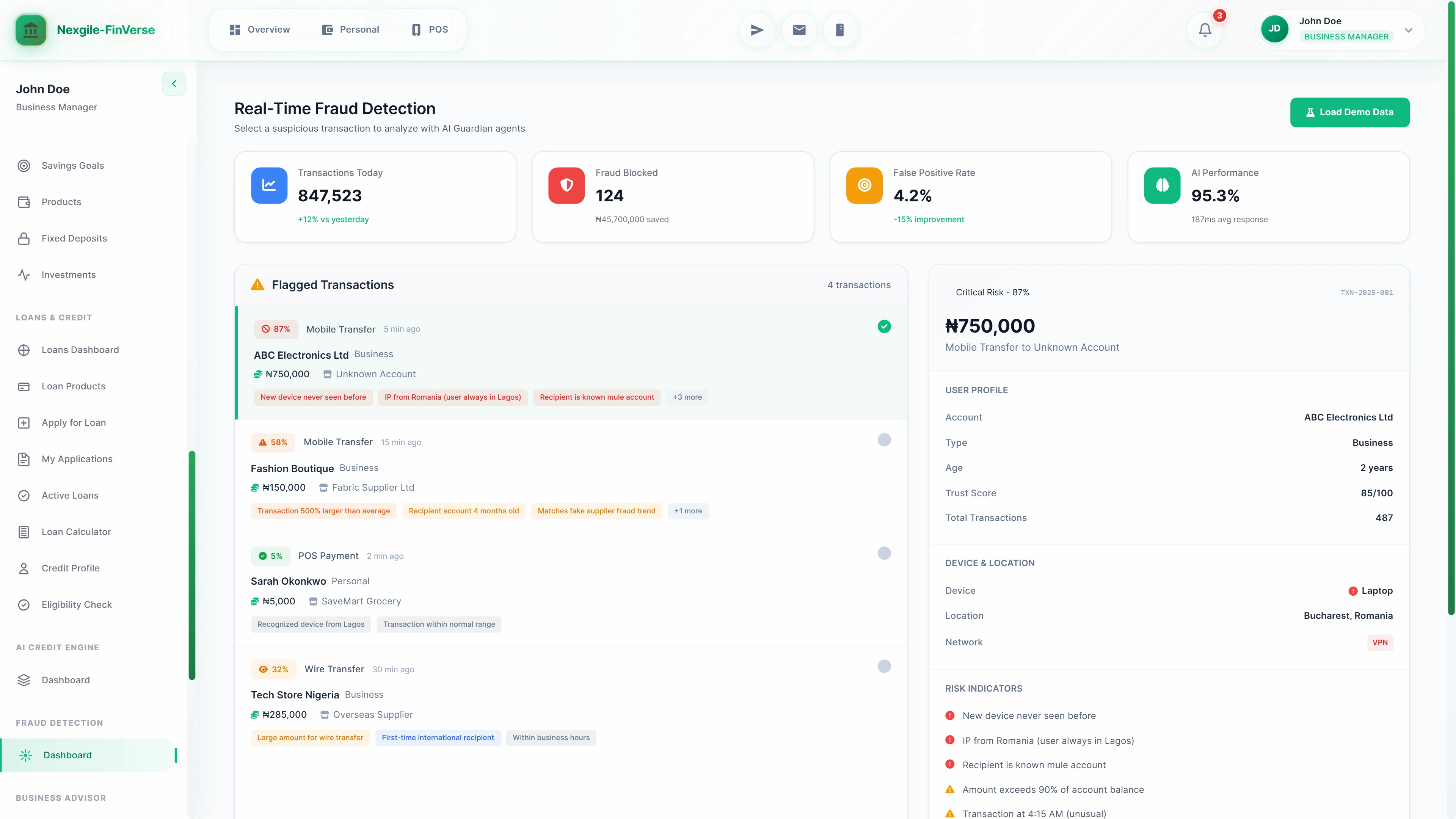 Illustrative preview (sample data, not verified outcomes): Real-Time Fraud Detection dashboard displaying transaction metrics (847,523 daily transactions, 124 blocked, 4.2% false positive rate, 95.3% AI performance), flagged transactions list with risk scores, and detailed user profile panel showing device location, trust score, and risk indicators