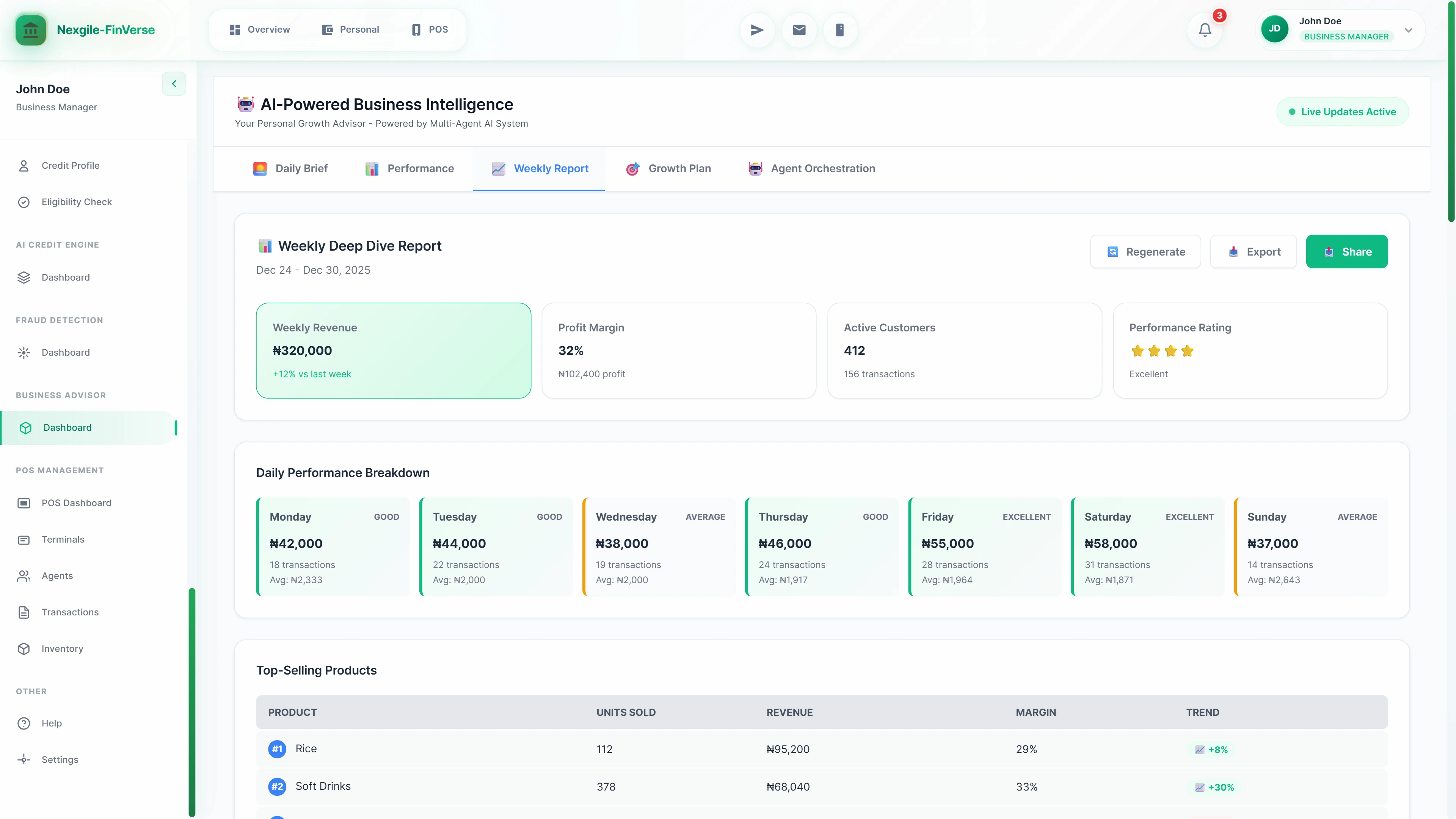 Illustrative preview (sample data, not verified outcomes): Weekly Deep Dive Report showing comprehensive performance breakdown (₦320,000 weekly revenue, 32% profit margin, 412 customers) with day-by-day analysis, performance ratings, and top-selling products table with revenue, margin, and trend indicators