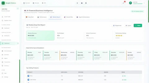 Illustrative preview (sample data, not verified outcomes): Weekly Deep Dive Report showing comprehensive performance breakdown (₦320,000 weekly revenue, 32% profit margin, 412 customers) with day-by-day analysis, performance ratings, and top-selling products table with revenue, margin, and trend indicators