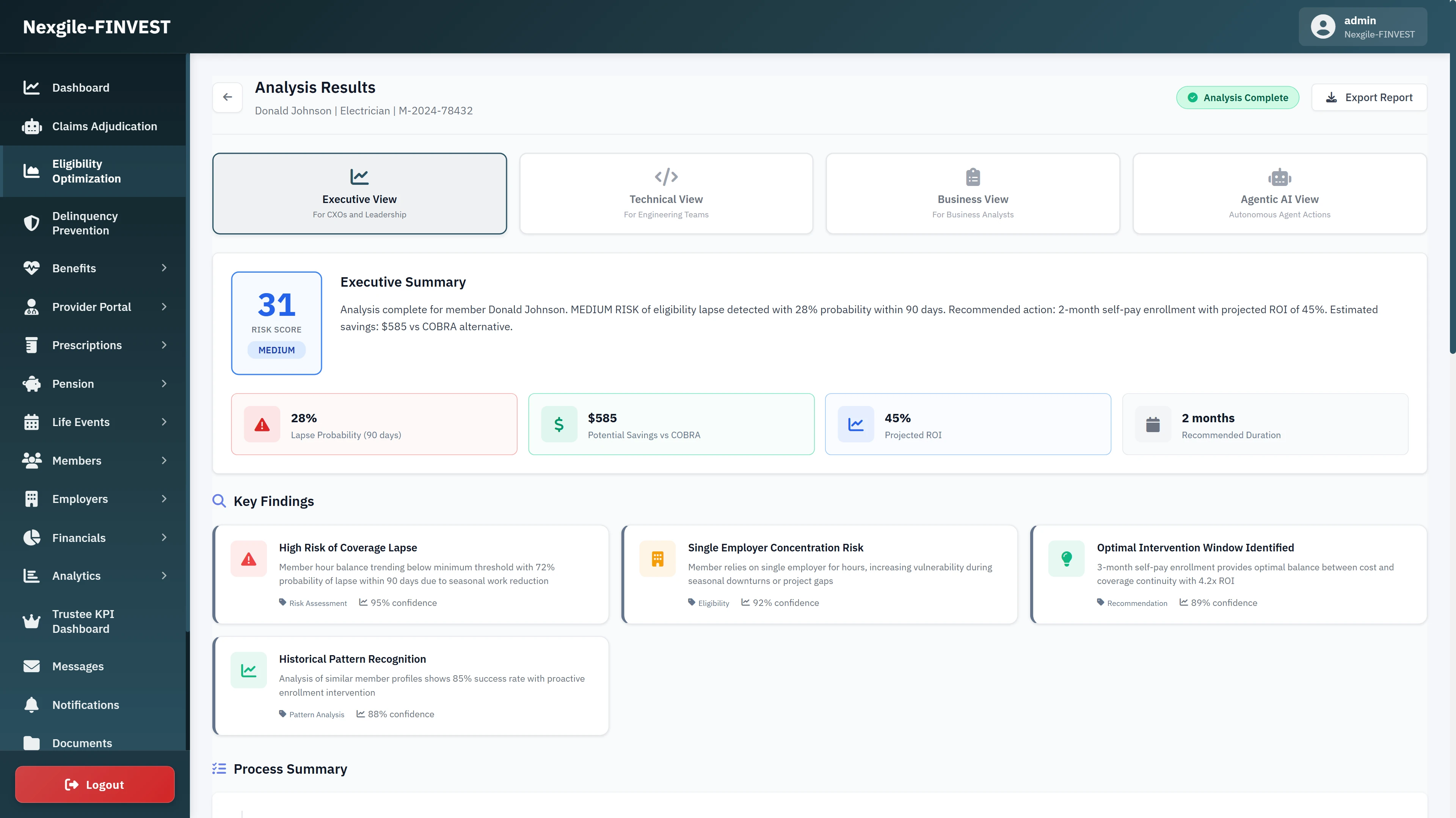Illustrative preview (sample data, not verified outcomes): Eligibility Analysis Results for member showing Executive Summary with 31 MEDIUM risk score, 28% lapse probability within 90 days, $585 potential savings vs COBRA, 45% projected ROI, and key findings including coverage lapse risk, employer concentration vulnerability, and optimal intervention window identification