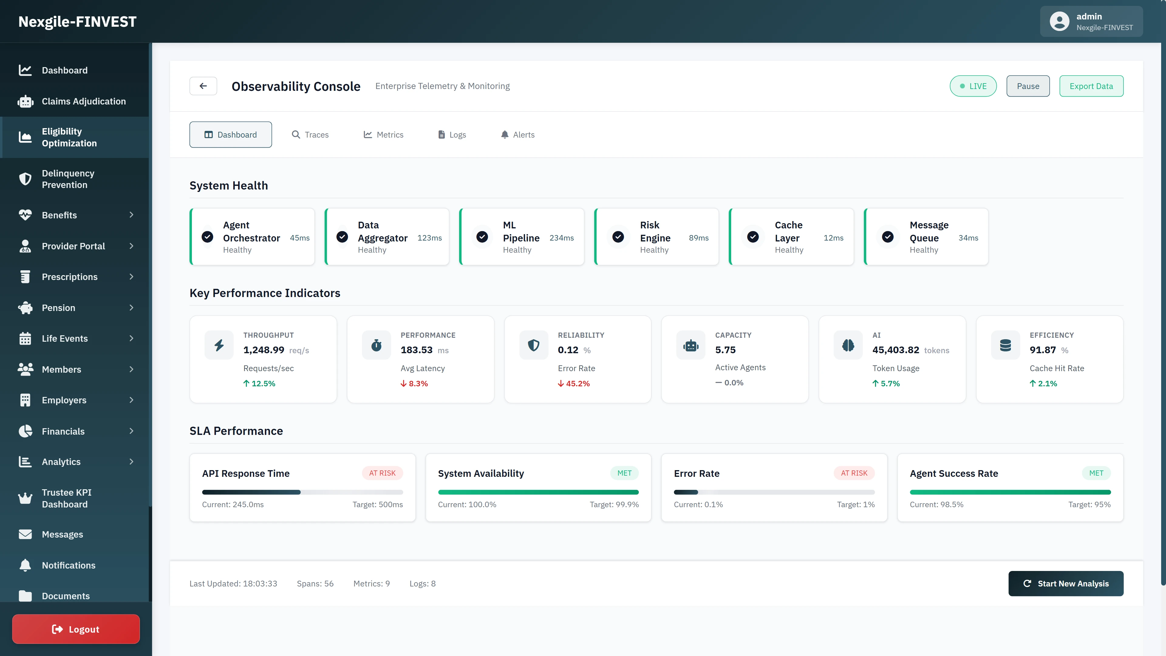 Illustrative preview (sample data, not verified outcomes): Observability Console with enterprise telemetry showing System Health status for all components (Agent Orchestrator, Data Aggregator, ML Pipeline, Risk Engine, Cache Layer, Message Queue), Key Performance Indicators (1,248 req/s throughput, 183ms latency, 91.87% cache hit rate), and SLA Performance tracking