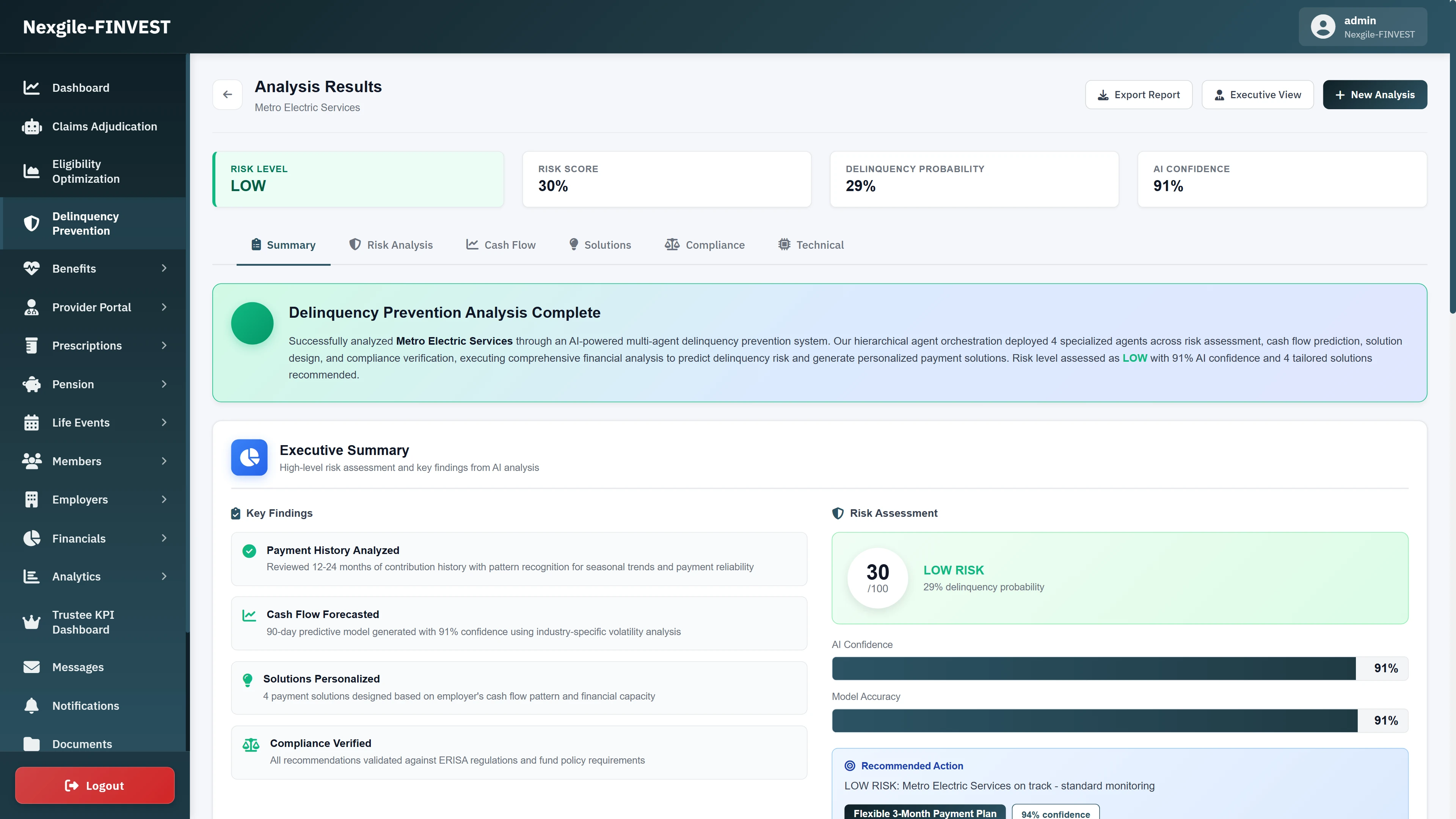 Illustrative preview (sample data, not verified outcomes): Analysis Results Summary showing LOW risk level (30/100 score), 29% delinquency probability, 91% AI confidence, key findings (Payment History Analyzed, Cash Flow Forecasted, Solutions Personalized, Compliance Verified), and recommended Flexible 3-Month Payment Plan with model accuracy metrics
