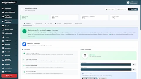 Illustrative preview (sample data, not verified outcomes): Analysis Results Summary showing LOW risk level (30/100 score), 29% delinquency probability, 91% AI confidence, key findings (Payment History Analyzed, Cash Flow Forecasted, Solutions Personalized, Compliance Verified), and recommended Flexible 3-Month Payment Plan with model accuracy metrics