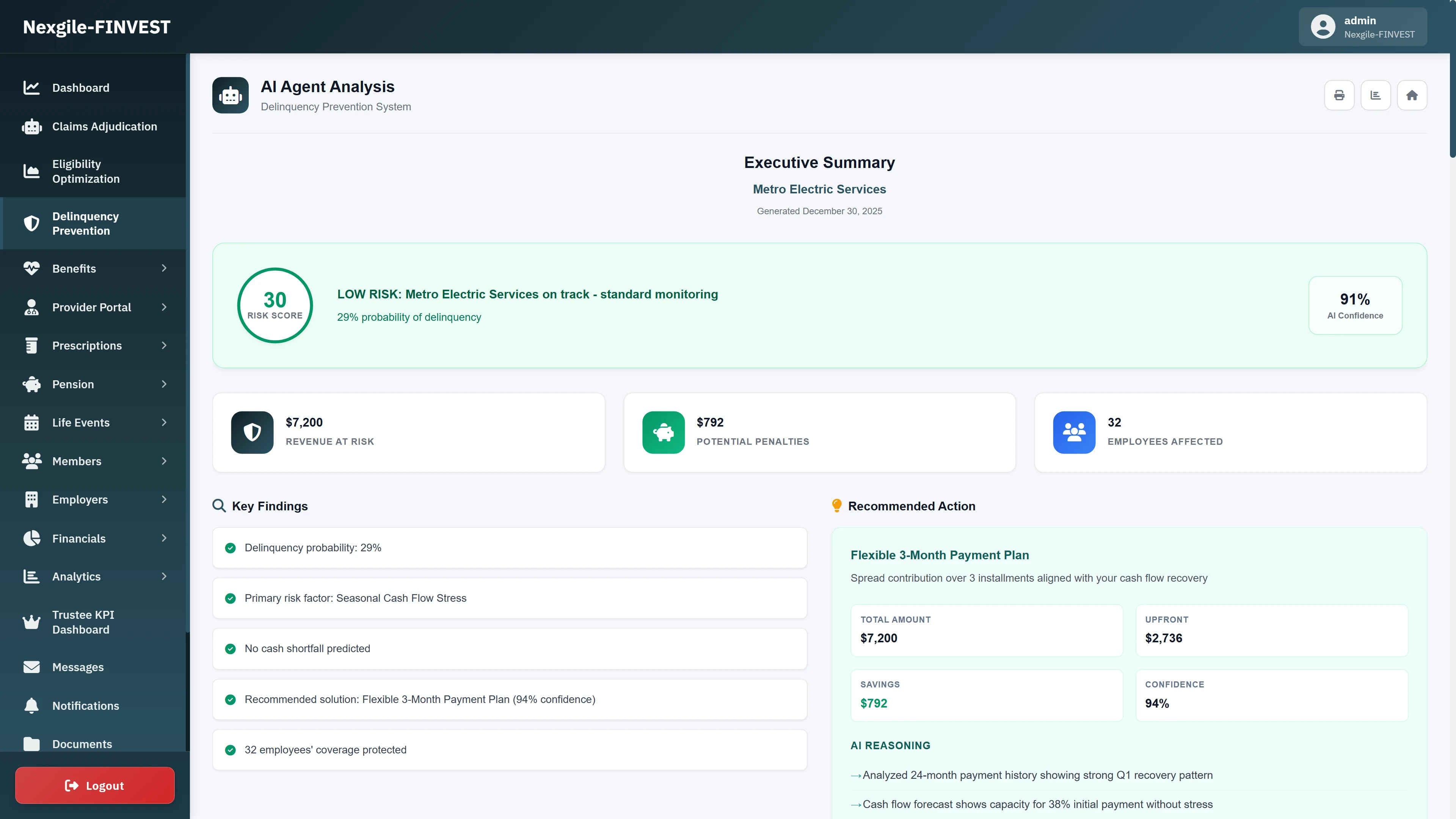 Illustrative preview (sample data, not verified outcomes): AI Agent Analysis Executive Summary report for Metro Electric Services showing risk score visualization (30), $7,200 revenue at risk, $792 potential penalties, 32 employees affected, key findings with delinquency probability and cash flow analysis, and detailed payment plan recommendation with AI reasoning explanation