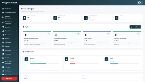 Illustrative preview (sample data, not verified outcomes): Analytics Trends Dashboard - Real-time data visualization and trend analysis