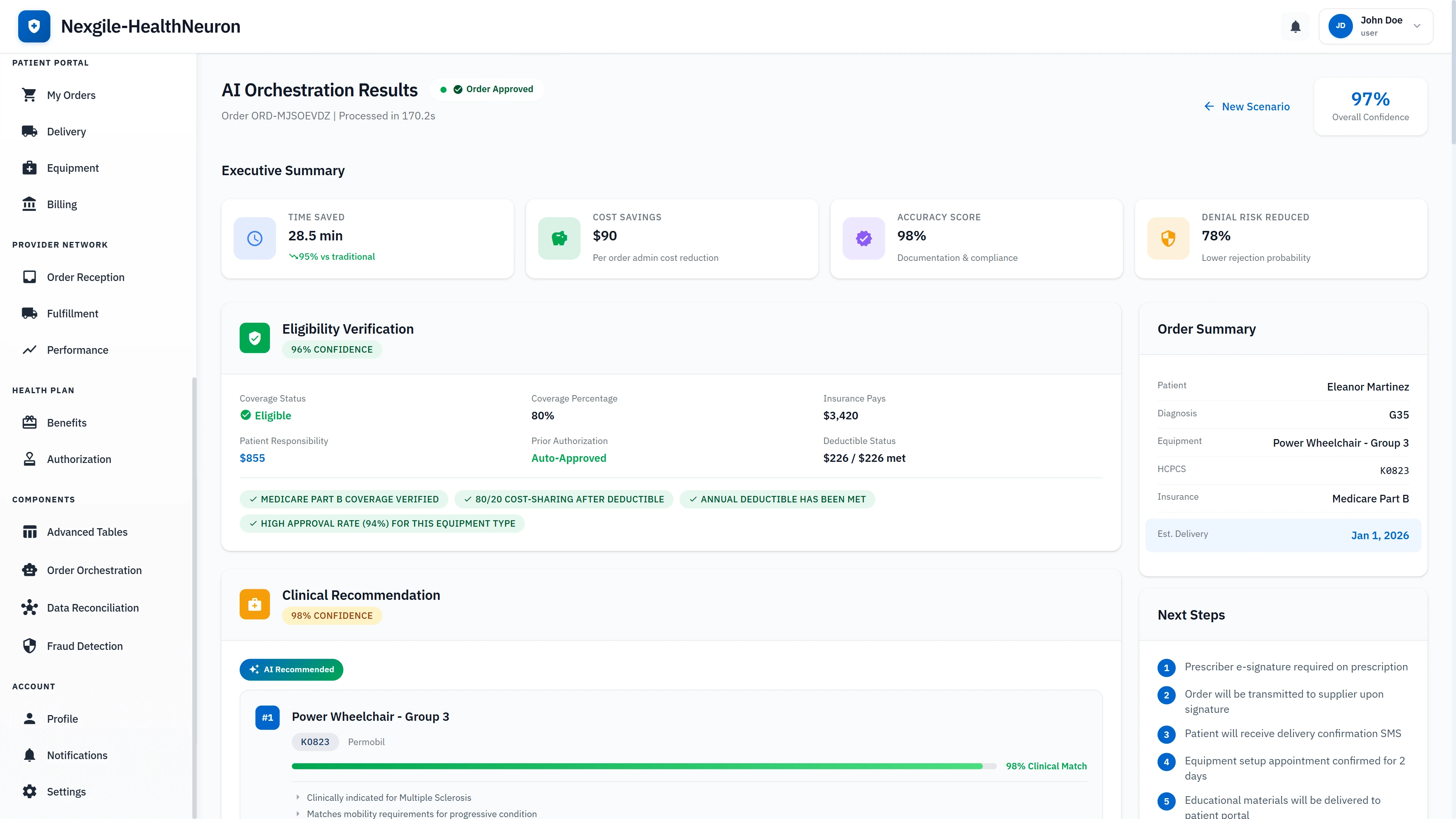 Illustrative preview (sample data, not verified outcomes): Comprehensive order processing results with executive summary metrics including 28.5 min time saved, eligibility verification, clinical recommendations, and automated next steps