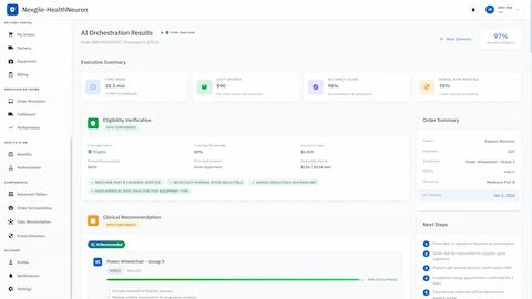 Illustrative preview (sample data, not verified outcomes): Comprehensive order processing results with executive summary metrics including 28.5 min time saved, eligibility verification, clinical recommendations, and automated next steps