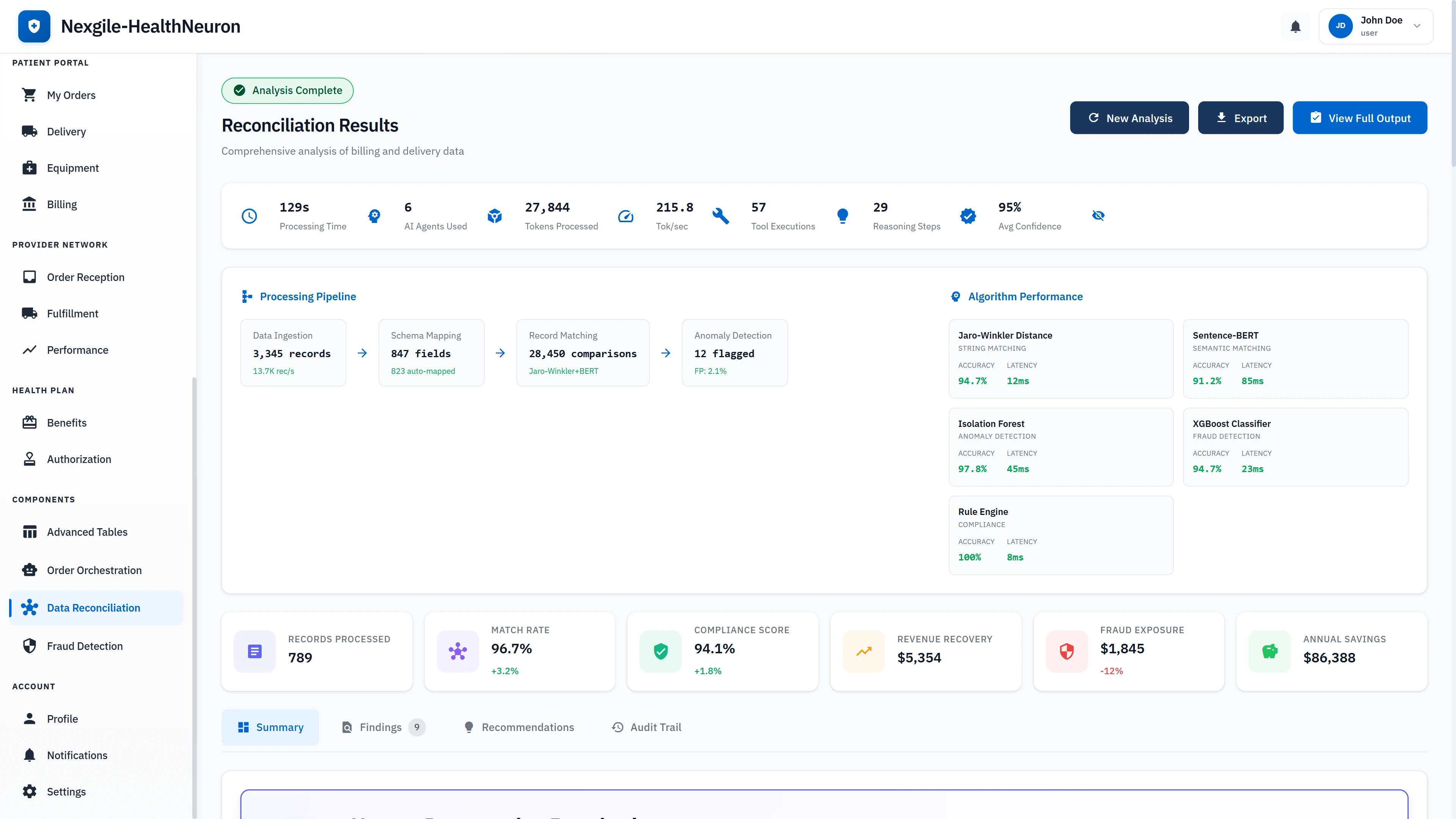 Illustrative preview (sample data, not verified outcomes): Reconciliation analytics dashboard with processing pipeline visualization showing 789 records processed, 96.7% match rate, algorithm performance metrics, and $86,388 in projected annual savings