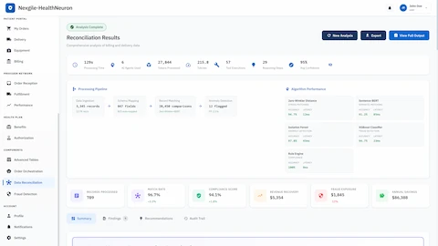Illustrative preview (sample data, not verified outcomes): Reconciliation analytics dashboard with processing pipeline visualization showing 789 records processed, 96.7% match rate, algorithm performance metrics, and $86,388 in projected annual savings