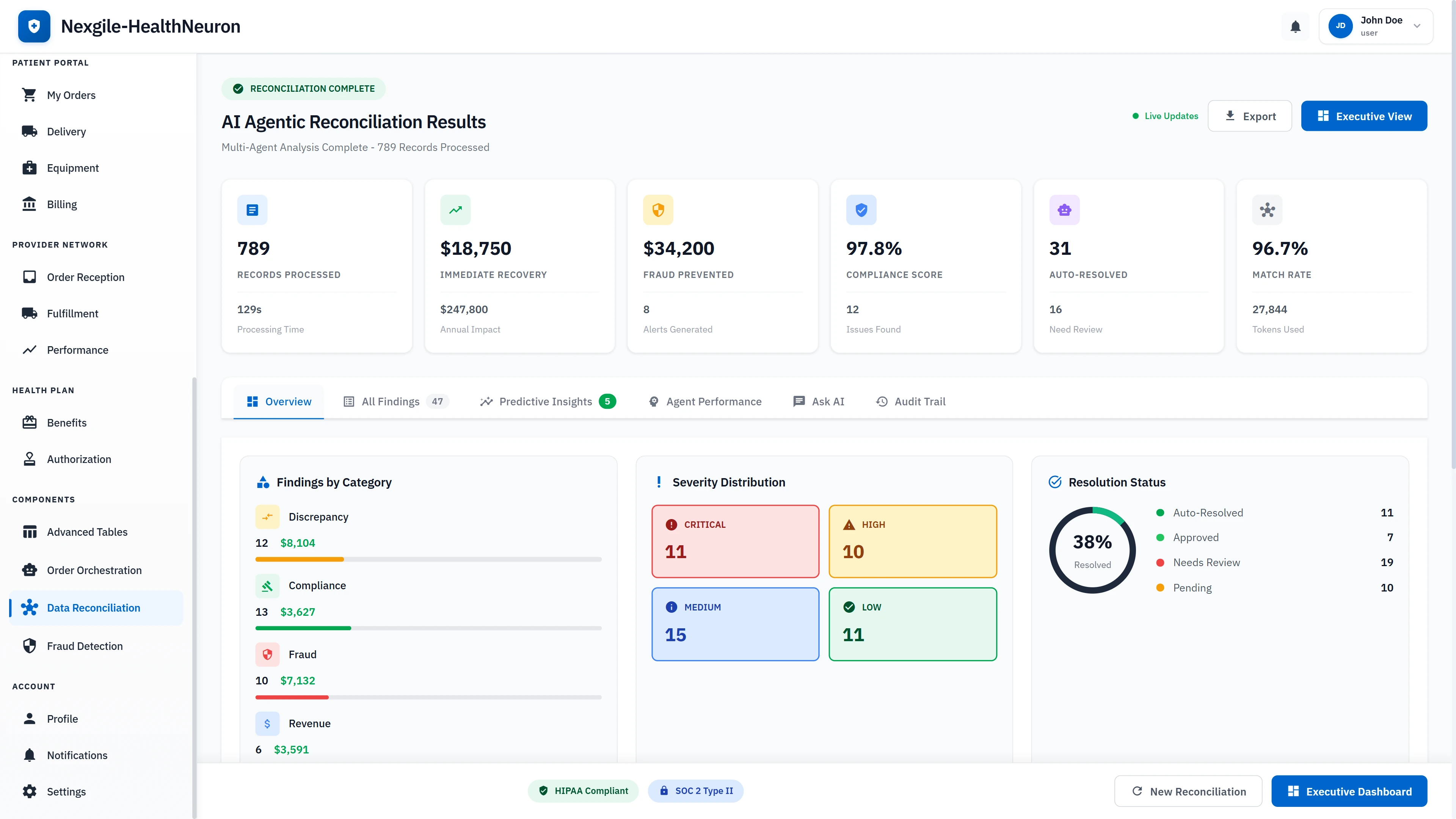 Illustrative preview (sample data, not verified outcomes): Detailed reconciliation results showing $18,750 immediate revenue recovery, $34,200 fraud prevented, 97.8% compliance score, severity distribution by category, and resolution status breakdown