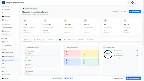 Illustrative preview (sample data, not verified outcomes): Detailed reconciliation results showing $18,750 immediate revenue recovery, $34,200 fraud prevented, 97.8% compliance score, severity distribution by category, and resolution status breakdown