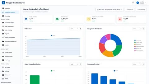 Illustrative preview (sample data, not verified outcomes): Interactive Analytics Dashboard