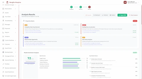 Illustrative preview (sample data, not verified outcomes): Analysis results dashboard with proactive alerts, market sentiment scoring, and data-driven insights from multiple sources