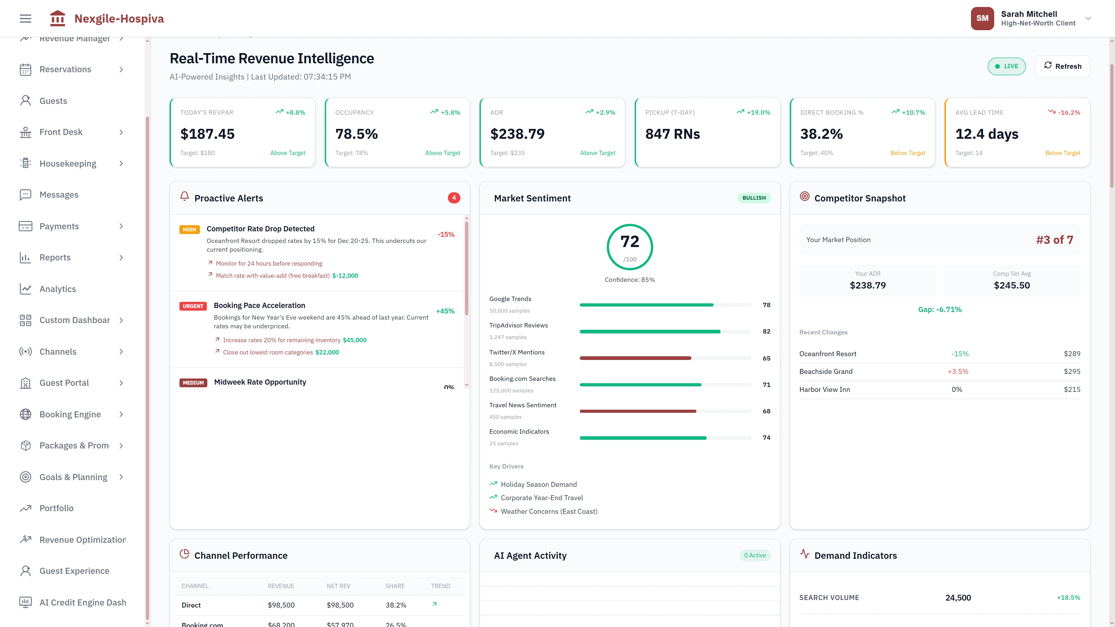 Illustrative preview (sample data, not verified outcomes): Real-time revenue intelligence dashboard displaying KPIs, market positioning, competitor snapshot, and AI agent activity status