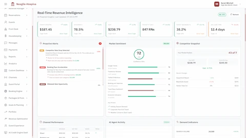 Illustrative preview (sample data, not verified outcomes): Real-time revenue intelligence dashboard displaying KPIs, market positioning, competitor snapshot, and AI agent activity status
